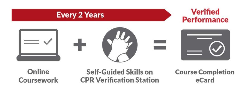 Self-Guided Learning in Redwood City